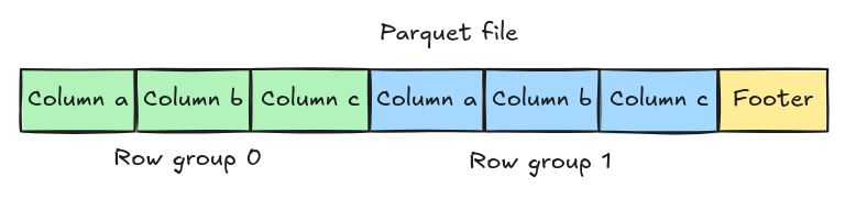 simplified-parquet-sections
